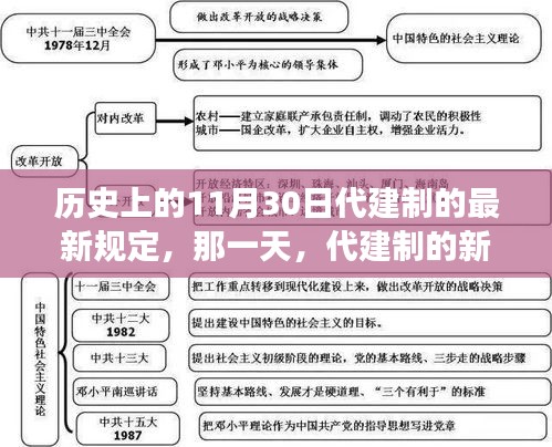 11月30日代建制新規(guī)溫暖故事日，歷史時刻的新規(guī)定回顧