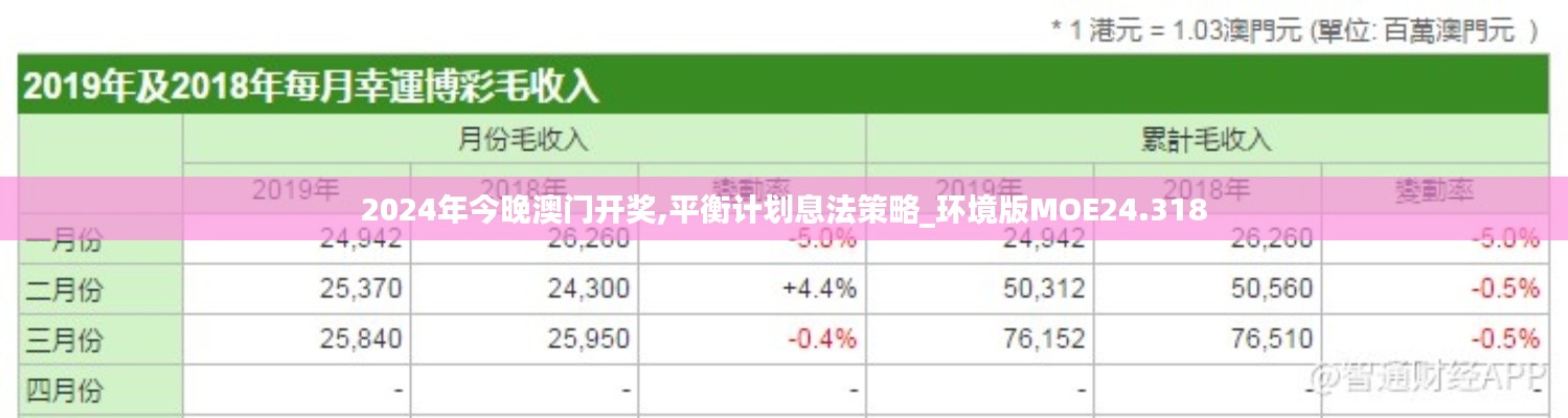 2024年今晚澳門(mén)開(kāi)獎(jiǎng),平衡計(jì)劃息法策略_環(huán)境版MOE24.318