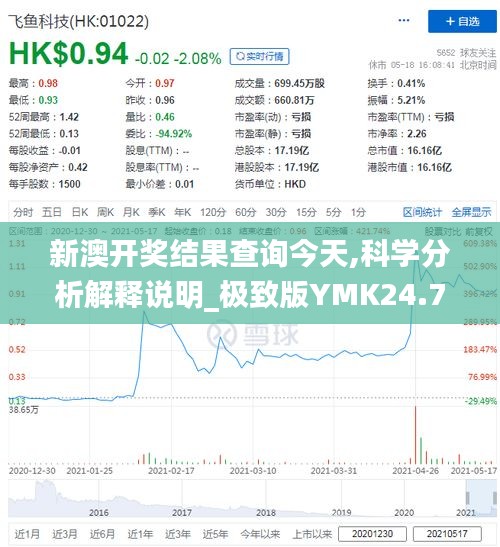 新澳開獎(jiǎng)結(jié)果查詢今天,科學(xué)分析解釋說明_極致版YMK24.788