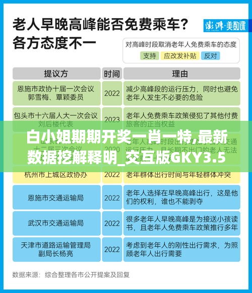 白小姐期期開獎(jiǎng)一肖一特,最新數(shù)據(jù)挖解釋明_交互版GKY3.504