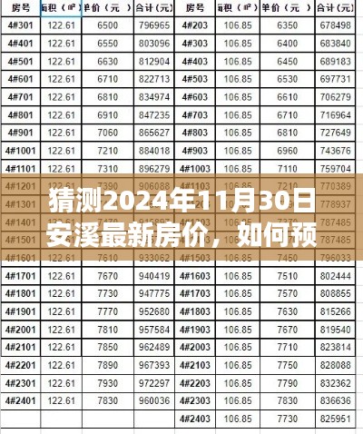 2024年安溪房?jī)r(jià)預(yù)測(cè)指南，詳細(xì)步驟助你洞悉未來(lái)房?jī)r(jià)趨勢(shì)
