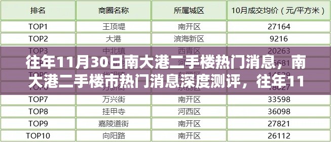 南大港二手樓市熱門消息深度解析與特性解析，往年11月30日回顧與用戶體驗(yàn)報(bào)告