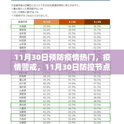全球抗疫回顧，11月30日防控節(jié)點(diǎn)下的疫情警戒與預(yù)防