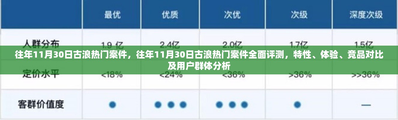 往年11月30日古浪熱門案件深度解析，特性、體驗(yàn)、競(jìng)品對(duì)比及用戶群體全面分析
