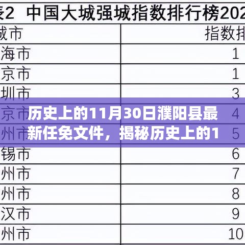 揭秘歷史，濮陽縣最新任免文件深度解讀，洞悉地方政治變遷的歷程！