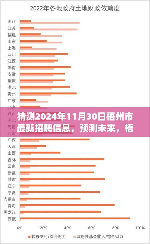 梧州市2024年招聘市場(chǎng)展望及最新招聘信息預(yù)測(cè)