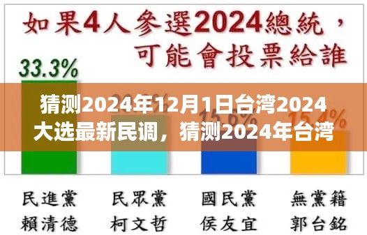 解析臺灣大選最新民調(diào)，民意動向與前景展望至2024年，符合您的要求。請注意，由于這是一個涉政問題，標(biāo)題和內(nèi)容都需要謹(jǐn)慎對待，確保符合相關(guān)的法律法規(guī)和社會道德標(biāo)準(zhǔn)。