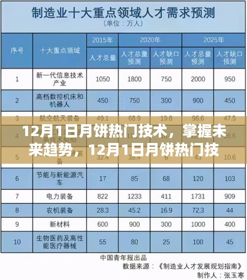 12月1日月餅熱門技術(shù)揭秘，制作詳解與未來趨勢展望