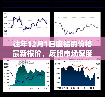往年12月1日廢鉛市場深度洞察，最新報價與全面評測報告發(fā)布