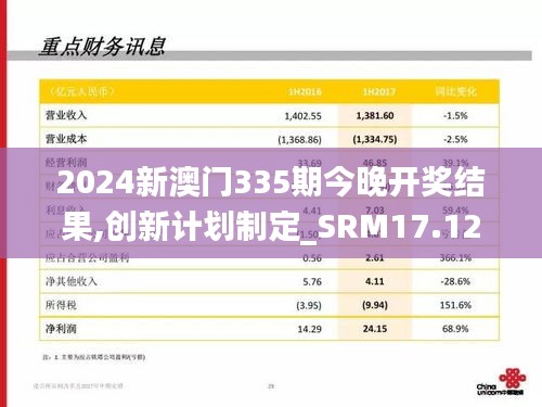 2024新澳門(mén)335期今晚開(kāi)獎(jiǎng)結(jié)果,創(chuàng)新計(jì)劃制定_SRM17.123安全版
