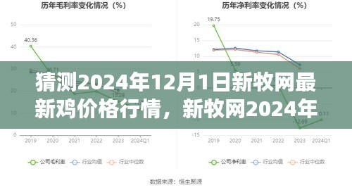 新牧網(wǎng)預測，2024年12月1日雞價格行情分析與預測