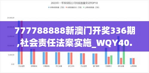 777788888新澳門開獎336期,社會責任法案實施_WQY40.879后臺版