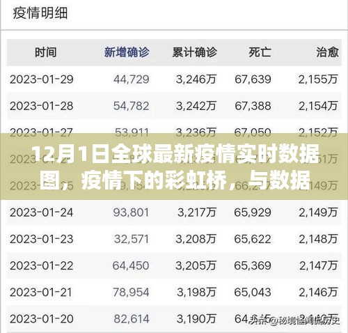 全球最新疫情實(shí)時(shí)數(shù)據(jù)圖，彩虹橋下的溫馨日常