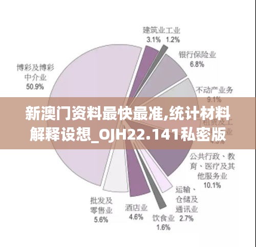 新澳門資料最快最準,統(tǒng)計材料解釋設想_OJH22.141私密版