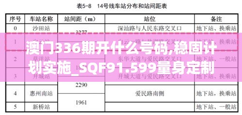 澳門(mén)336期開(kāi)什么號(hào)碼,穩(wěn)固計(jì)劃實(shí)施_SQF91.599量身定制版