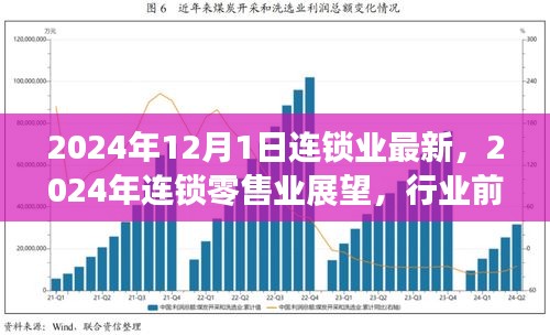 2024年連鎖零售業(yè)展望，行業(yè)前沿趨勢與最新發(fā)展