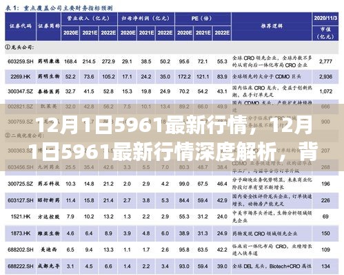 深度解析，12月1日5961最新行情全景回顧與領(lǐng)域地位展望