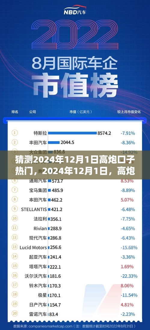 2024年12月1日高炮口子熱門(mén)歡樂(lè)時(shí)光預(yù)測(cè)