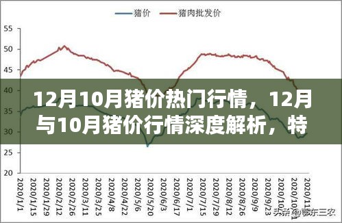12月與10月豬價行情全面解析，特性、對比及用戶體驗深度探討
