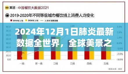 全球肺炎最新數(shù)據(jù)觀察，肺炎陰霾下的自然呼吸與全球美景之旅（2024年12月全球報告）