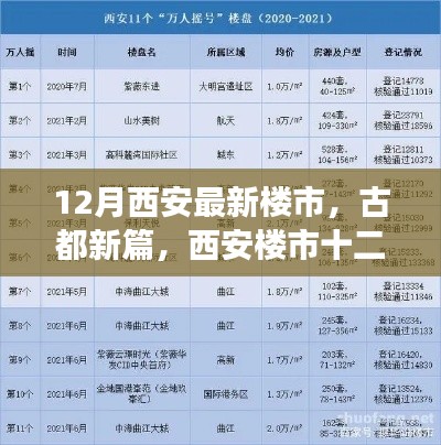 古都新篇，西安十二月樓市深度觀察與最新動態(tài)