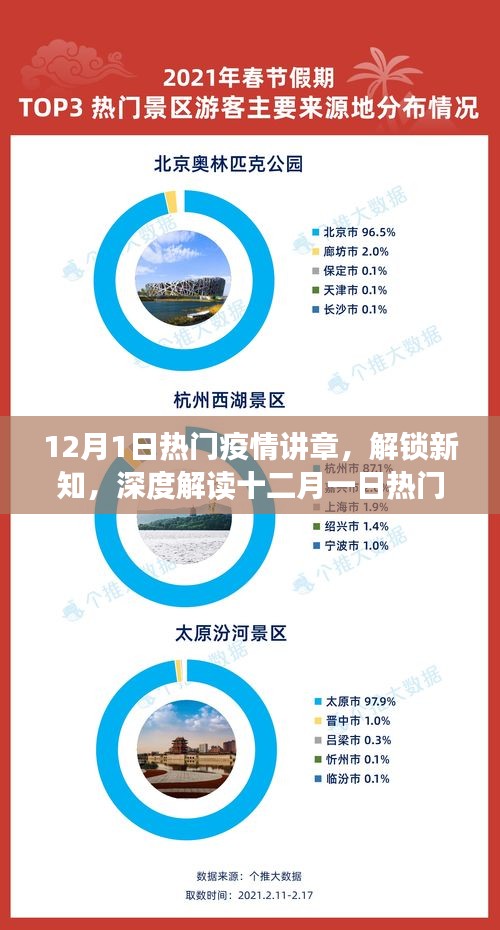 深度解讀熱門疫情講座，解鎖十二月一日最新疫情知識（小紅書版）