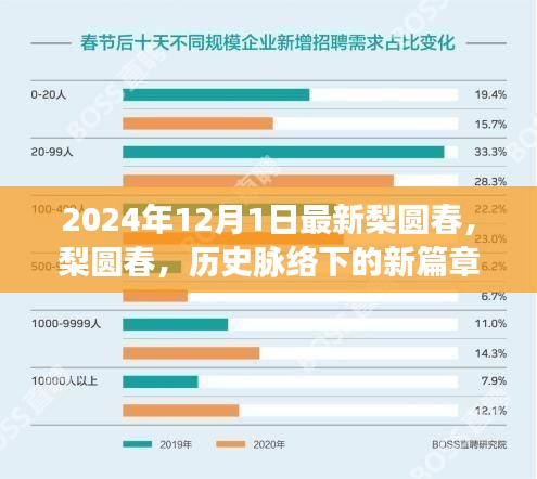 梨圓春的新篇章，歷史脈絡(luò)下的回顧與展望（2024年最新視角）