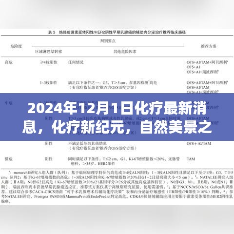 2024年化療最新進展，新紀元下的自然美景之旅，探尋內(nèi)心寧靜與力量