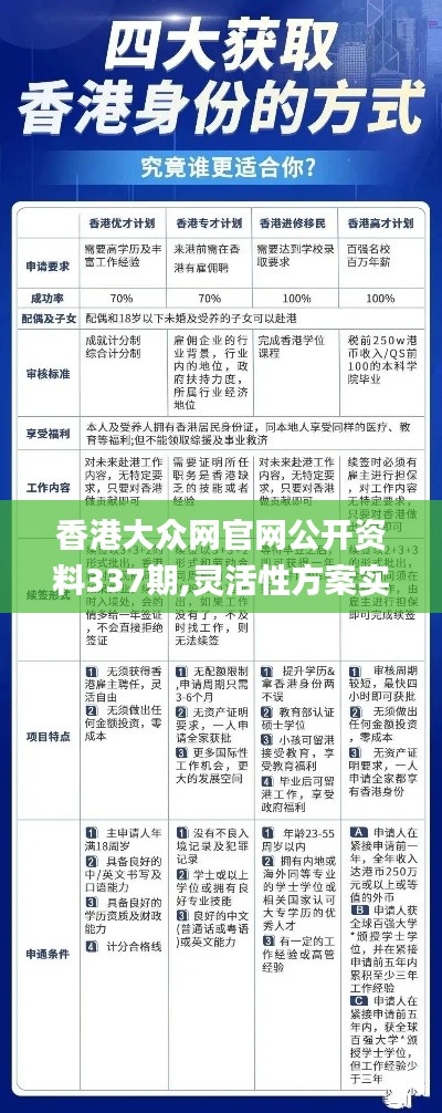 香港大眾網(wǎng)官網(wǎng)公開(kāi)資料337期,靈活性方案實(shí)施評(píng)估_鉆石版98.129-2