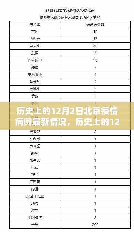 歷史上的12月2日北京疫情病例最新情況，疫情下的觀點(diǎn)碰撞與影響
