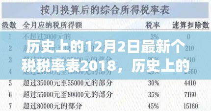 最新個稅稅率表2018，歷史視角下的自我超越與自信之光