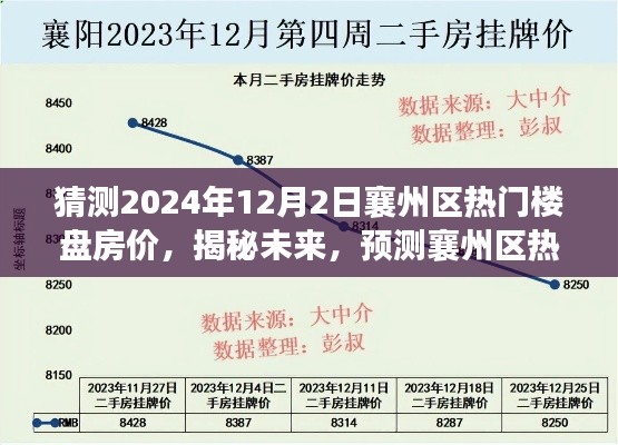 揭秘未來，預測襄州區(qū)熱門樓盤房價走向，洞悉市場趨勢——預測襄州區(qū)樓盤房價至2024年12月2日的時間節(jié)點分析