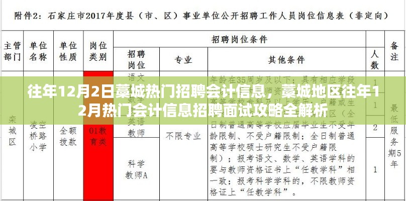 藁城地區(qū)往年12月熱門會計信息招聘面試攻略解析