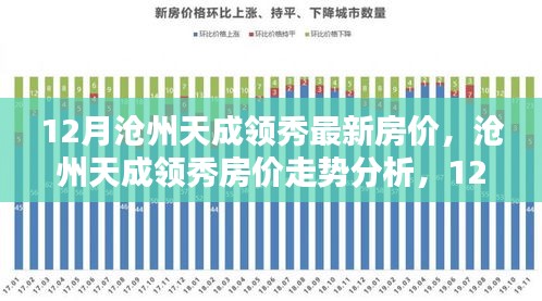 滄州天成領秀最新房價動態(tài)與走勢分析，個人觀點及深度解讀