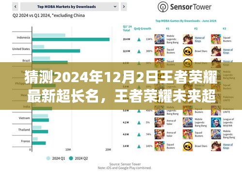 揭秘王者榮耀未來超長名字趨勢，展望2024年12月2日的可能走向
