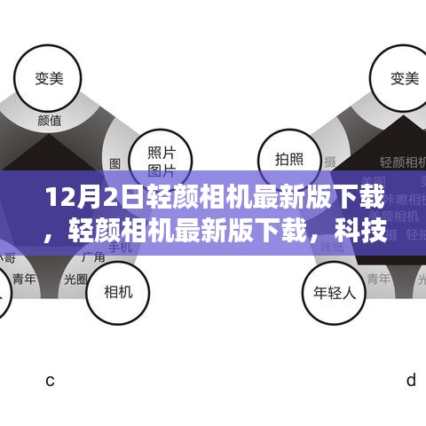 輕顏相機(jī)最新版下載，科技美顏引領(lǐng)生活新風(fēng)尚