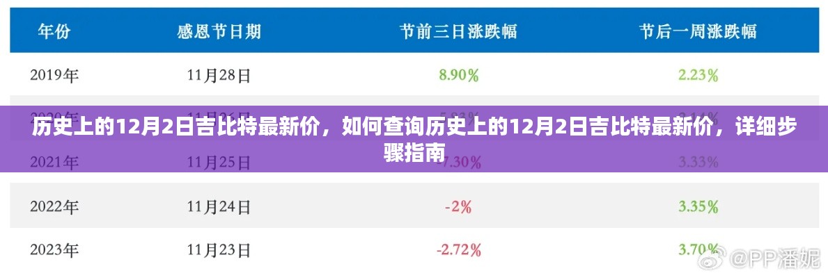 詳細(xì)步驟指南，查詢歷史上的12月2日吉比特最新價格