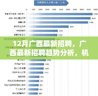 廣西最新招聘趨勢(shì)分析，機(jī)遇與挑戰(zhàn)并存，月度招聘概覽