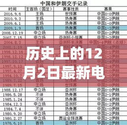 歷史上的十二月二日，電視紅包口令背后的故事與影響揭秘