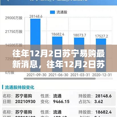 往年12月2日蘇寧易購最新動態(tài)，全面評測與詳細介紹