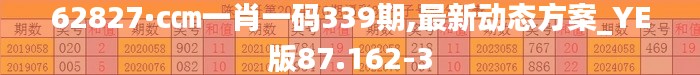 62827·c㎝一肖一碼339期,最新動態(tài)方案_YE版87.162-3