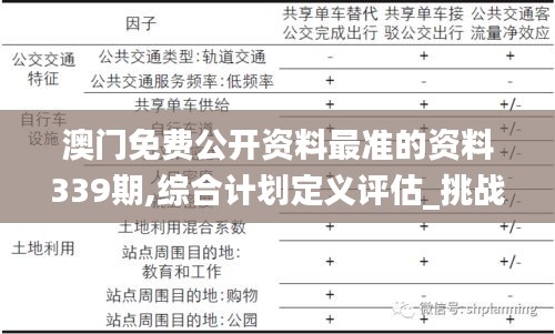 澳門免費(fèi)公開(kāi)資料最準(zhǔn)的資料339期,綜合計(jì)劃定義評(píng)估_挑戰(zhàn)款181.918-3
