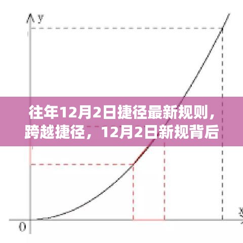 揭秘，跨越捷徑的成長魔法——揭秘往年12月2日新規(guī)背后的秘密