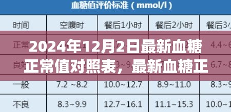 勵(lì)志之旅，掌握最新血糖正常值對(duì)照表，擁抱自信與健康成就的未來之路