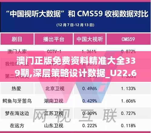 澳門(mén)正版免費(fèi)資料精準(zhǔn)大全339期,深層策略設(shè)計(jì)數(shù)據(jù)_U22.613-8