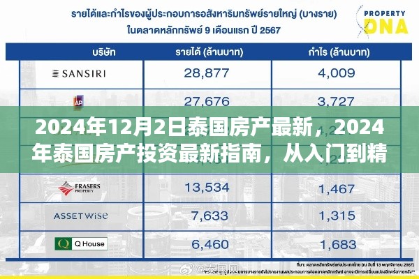 2024年泰國(guó)房產(chǎn)投資指南，入門到精通的購(gòu)房步驟與最新資訊