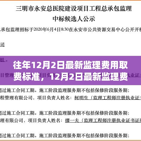 最新監(jiān)理費用取費標(biāo)準(zhǔn)解讀，背景、影響與地位變遷深度剖析