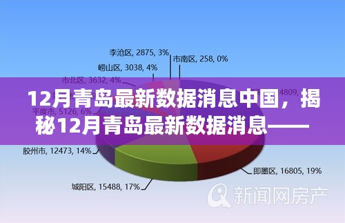 揭秘，中國青島最新數(shù)據(jù)動態(tài)——聚焦發(fā)展前沿