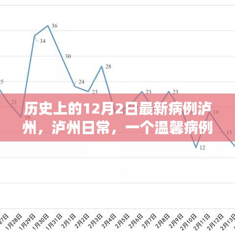 瀘州溫馨病例故事，十二月的日常與抗疫記事