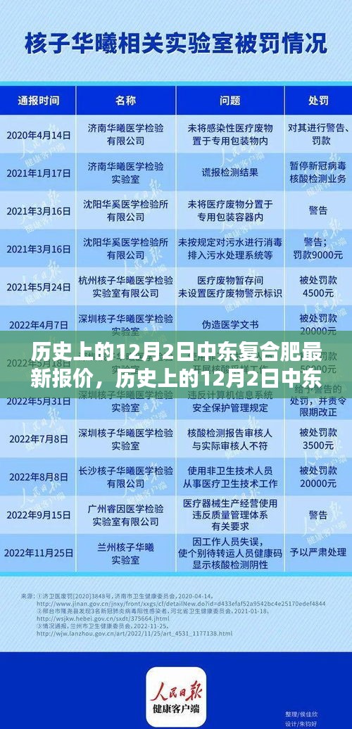 歷史上的12月2日中東復(fù)合肥最新報(bào)價(jià)詳解，初學(xué)者與進(jìn)階用戶指南
